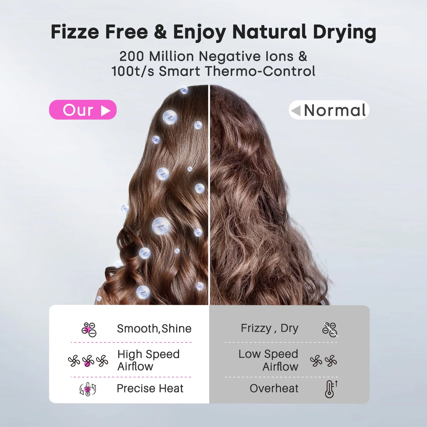 Secador de Cabelo Alta Velocidade