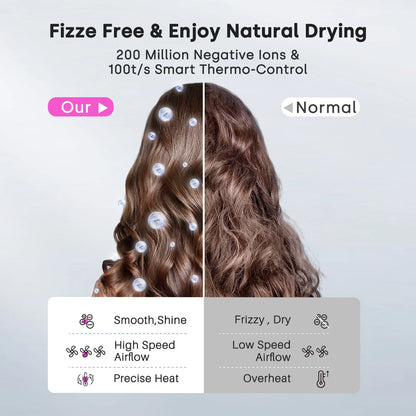 Secador de Cabelo Alta Velocidade