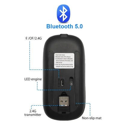 Mouse Ergonômico Sem Fio